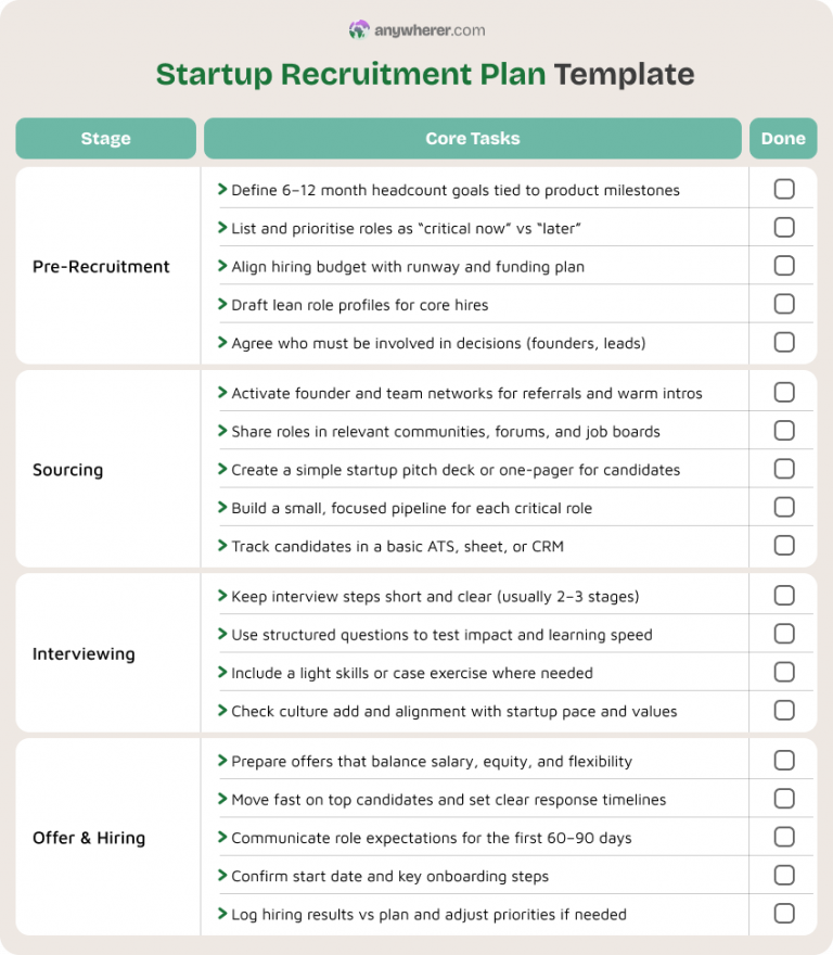 Recruitment Plan Template: 12 Examples 2026