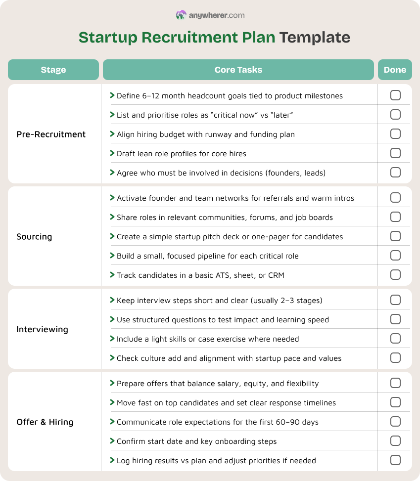 startup recruitment plan template