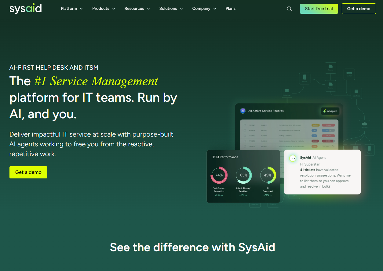 sysaid review