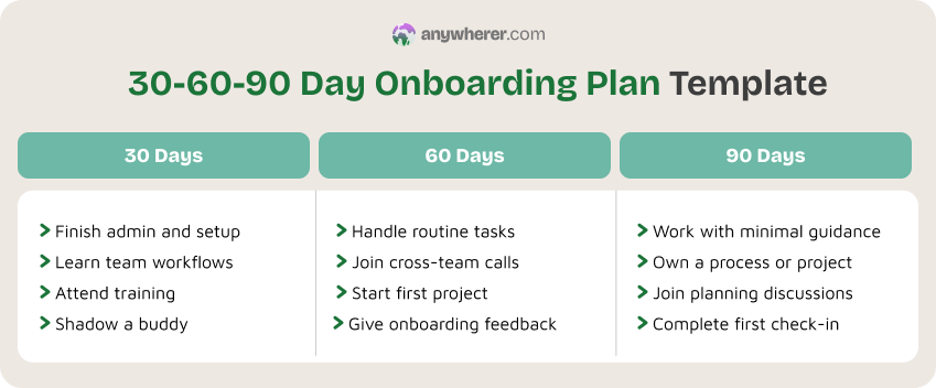 30-60-90 day onboarding plan template