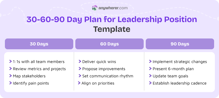 30-60-90 day plan for leadership position template