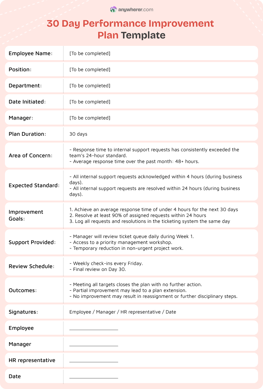 30 day performance improvement plan template