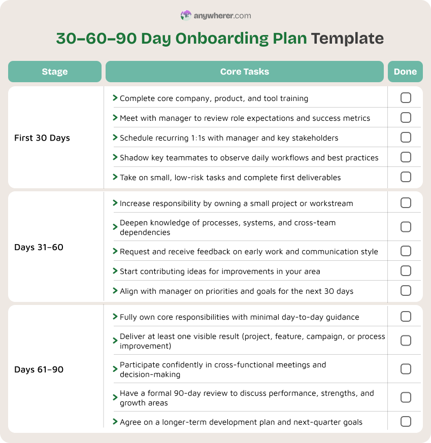30–60–90 day onboarding plan template