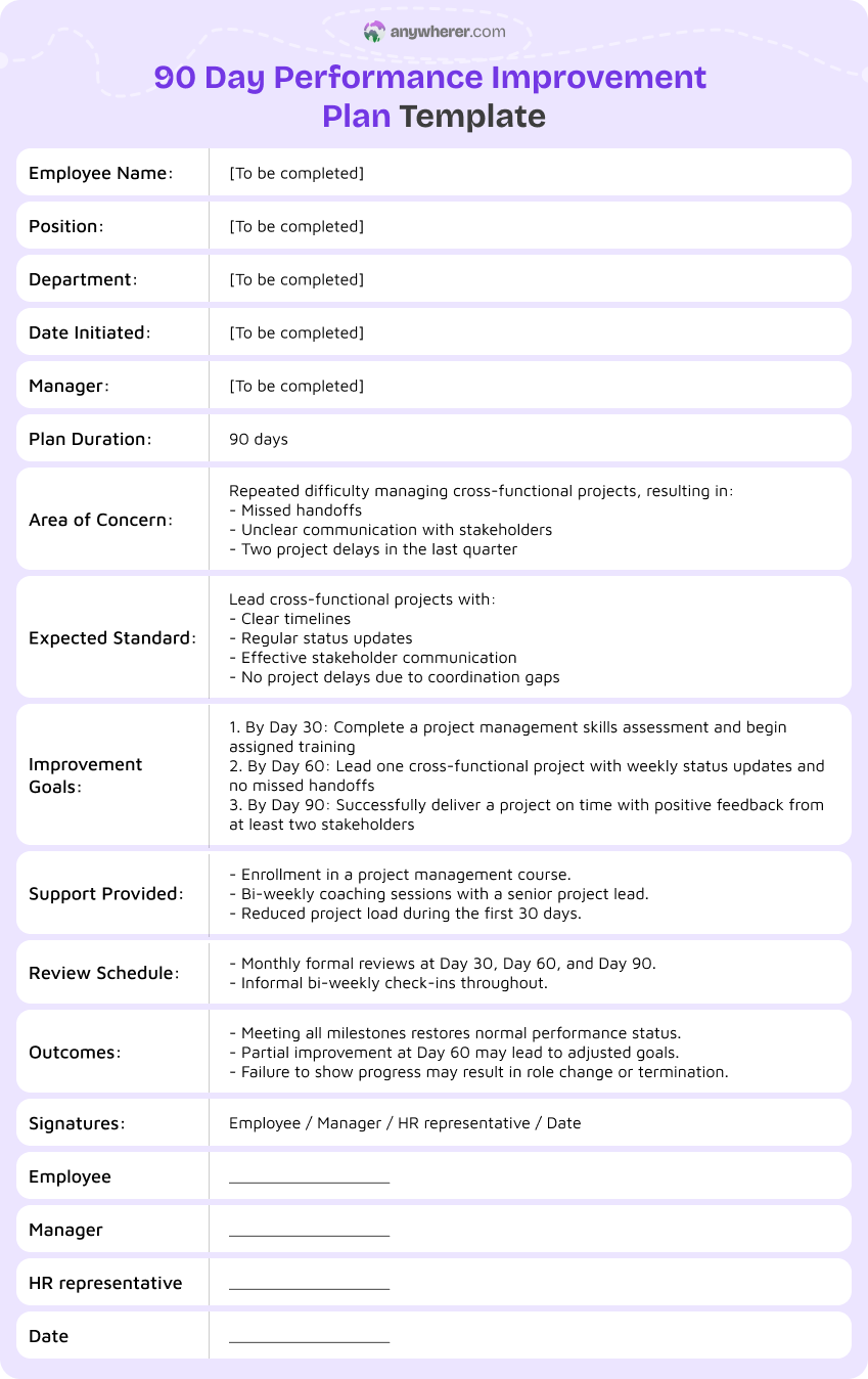 90 day performance improvement plan template