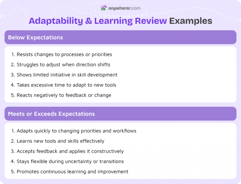 200 Employee Performance Review Examples for Managers