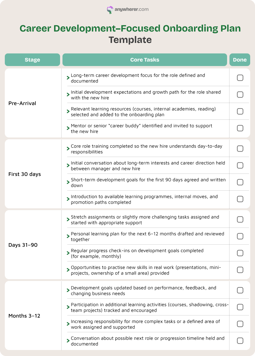 career development–focused onboarding plan template