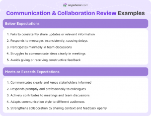 Negotiation Performance Review Examples 200 Employee Performance Review Examples for Managers