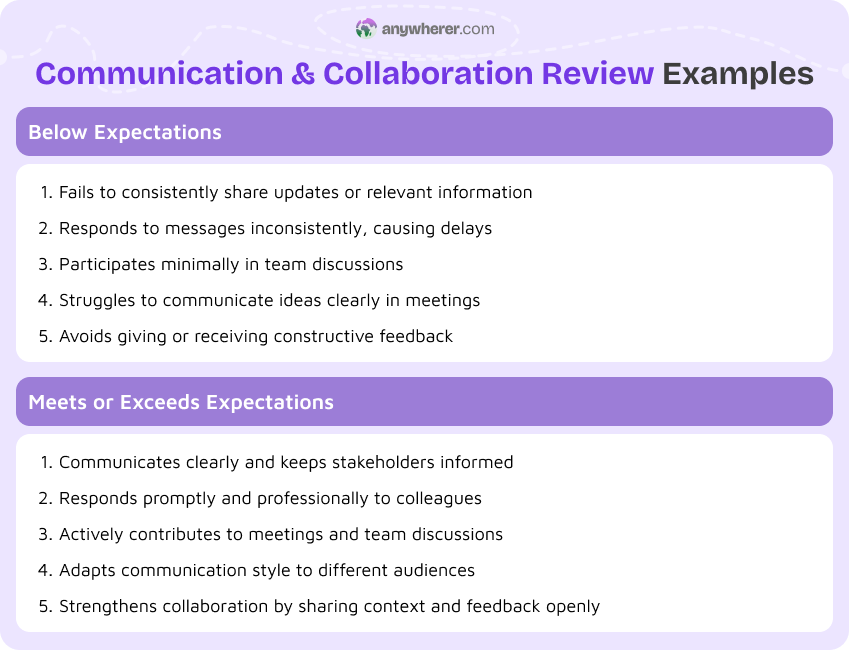 communication and collaboration review examples