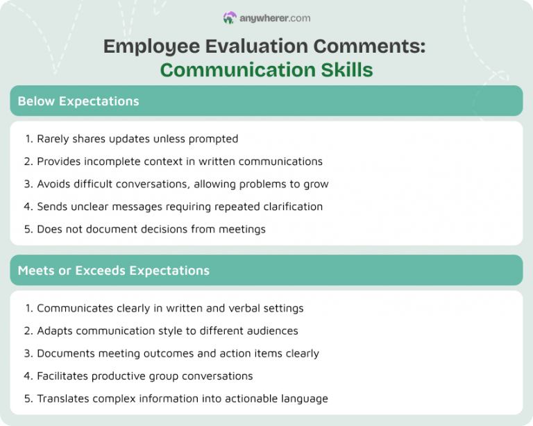 Performance Appraisal Examples: 200+ Review Comments