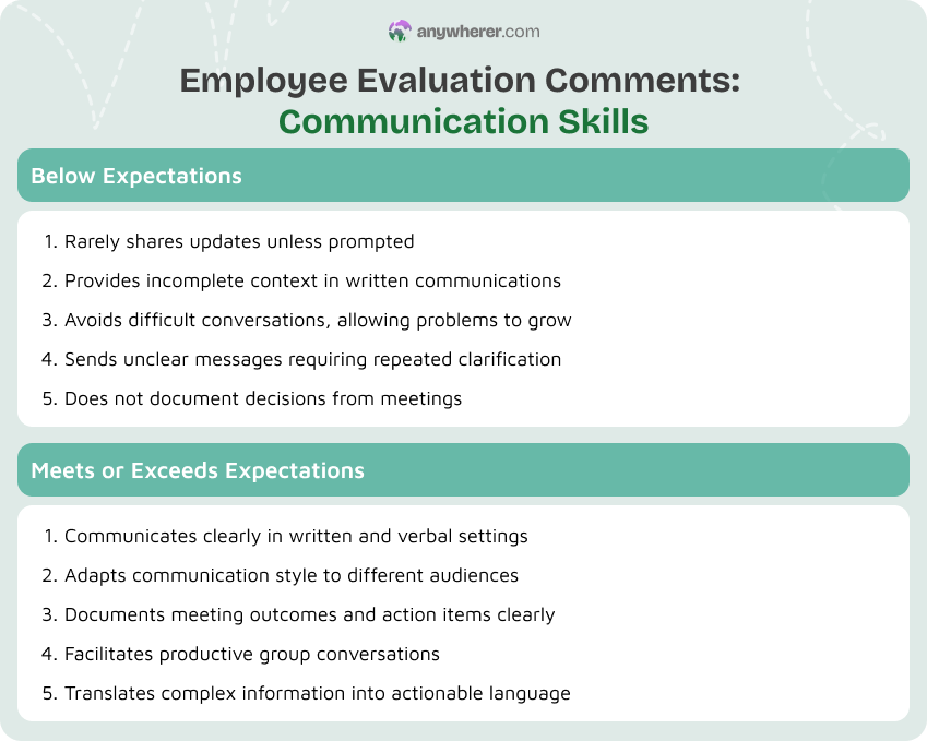 employee evaluation comments communication skills