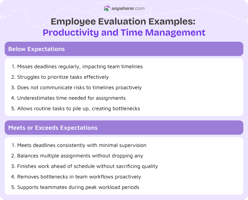 employee evaluation examples productivity and time management
