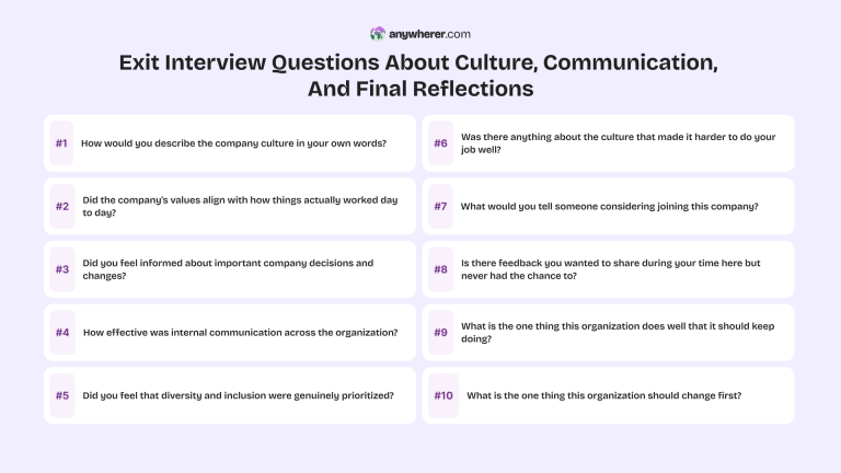 60 Exit Interview Questions to Ask Employees in 2026
