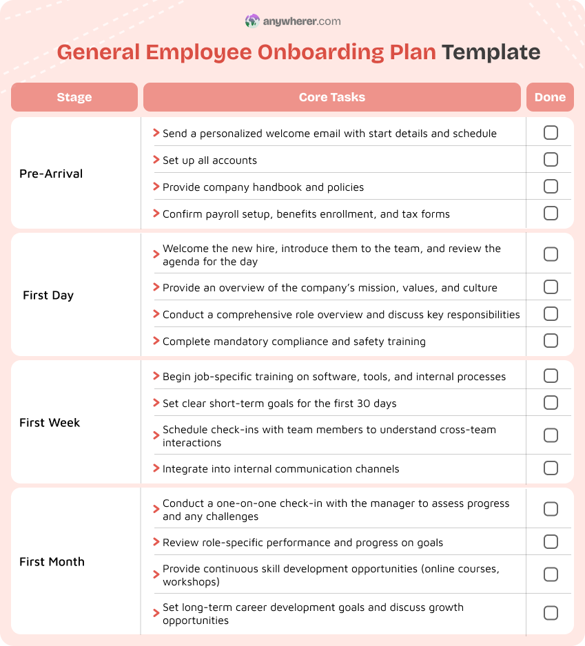 general employee onboarding plan template