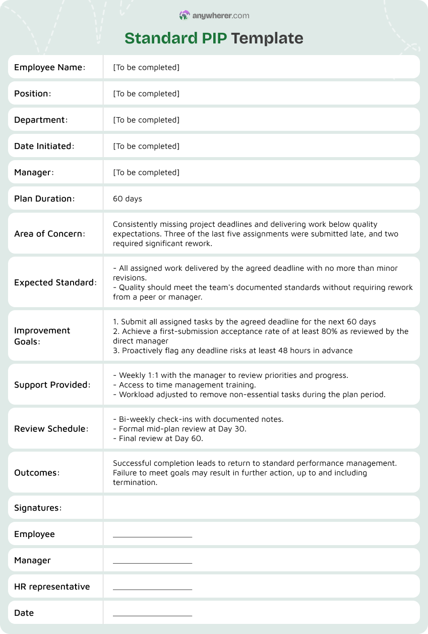 general performance improvement plan template