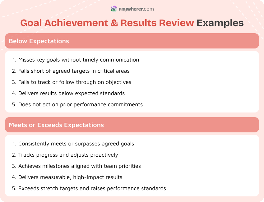 goal achievement and results review examples