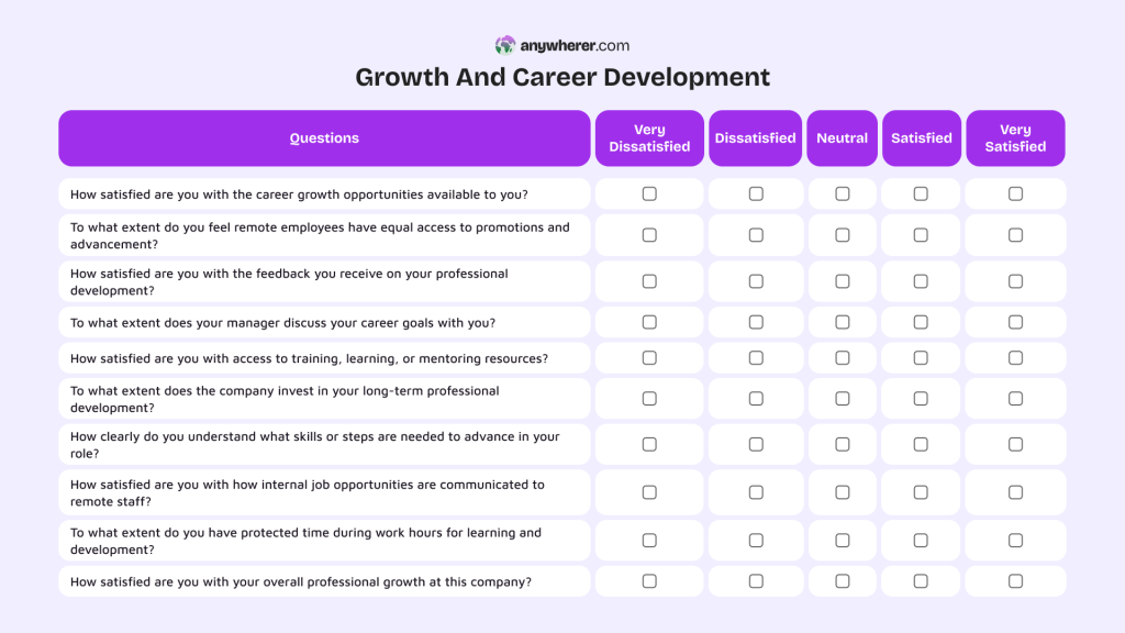 growth and career development employee satisfaction survey questions