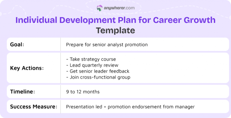 9 Practical Individual Development Plan Examples