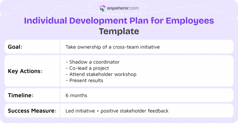 9 Practical Individual Development Plan Examples