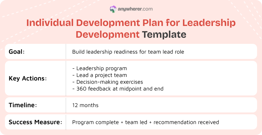 individual development plan for leadership development template