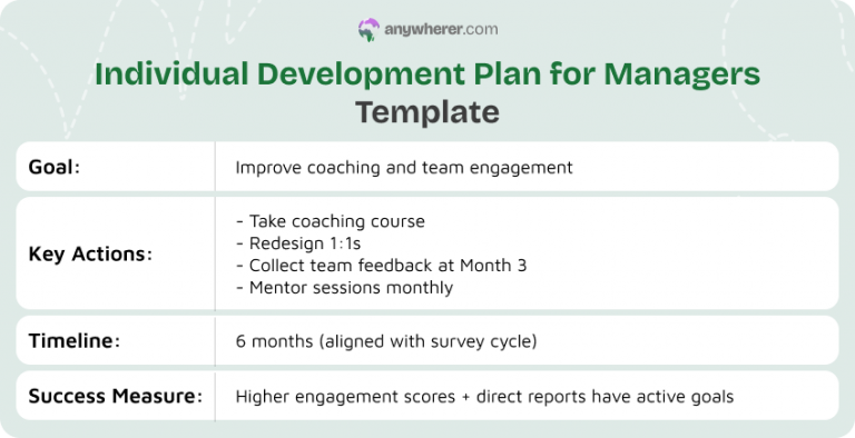 Internal Development Plan Picture 9 Practical Individual Development Plan Examples