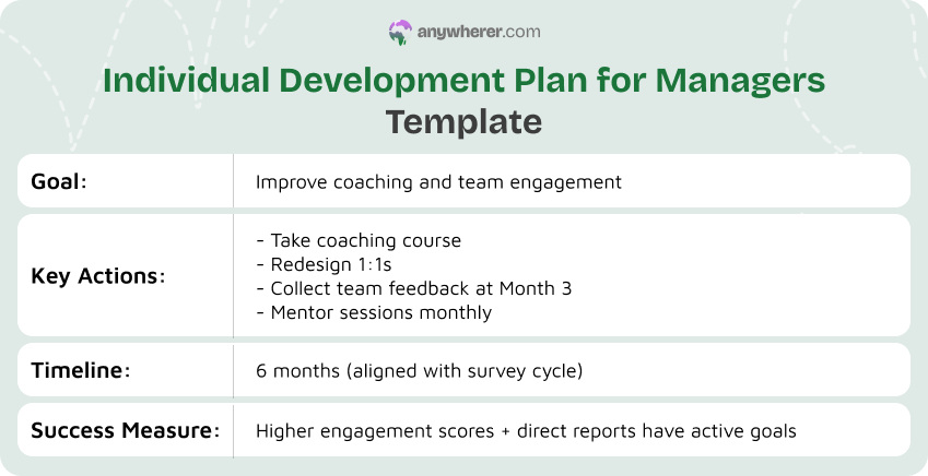 individual development plan for managers template
