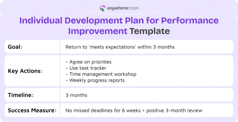 9 Practical Individual Development Plan Examples