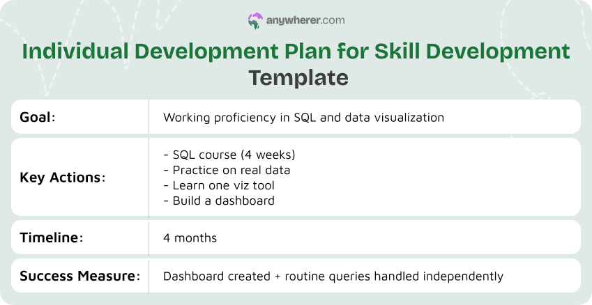 individual development plan for skill development template