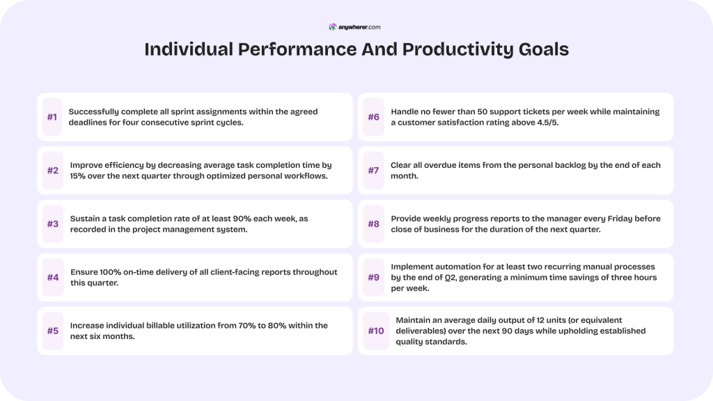 individual performance and productivity goals examples