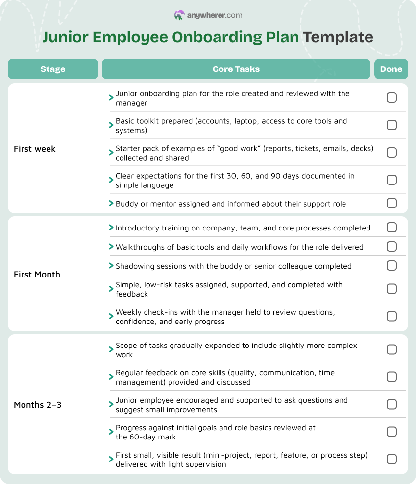 junior employee onboarding plan template