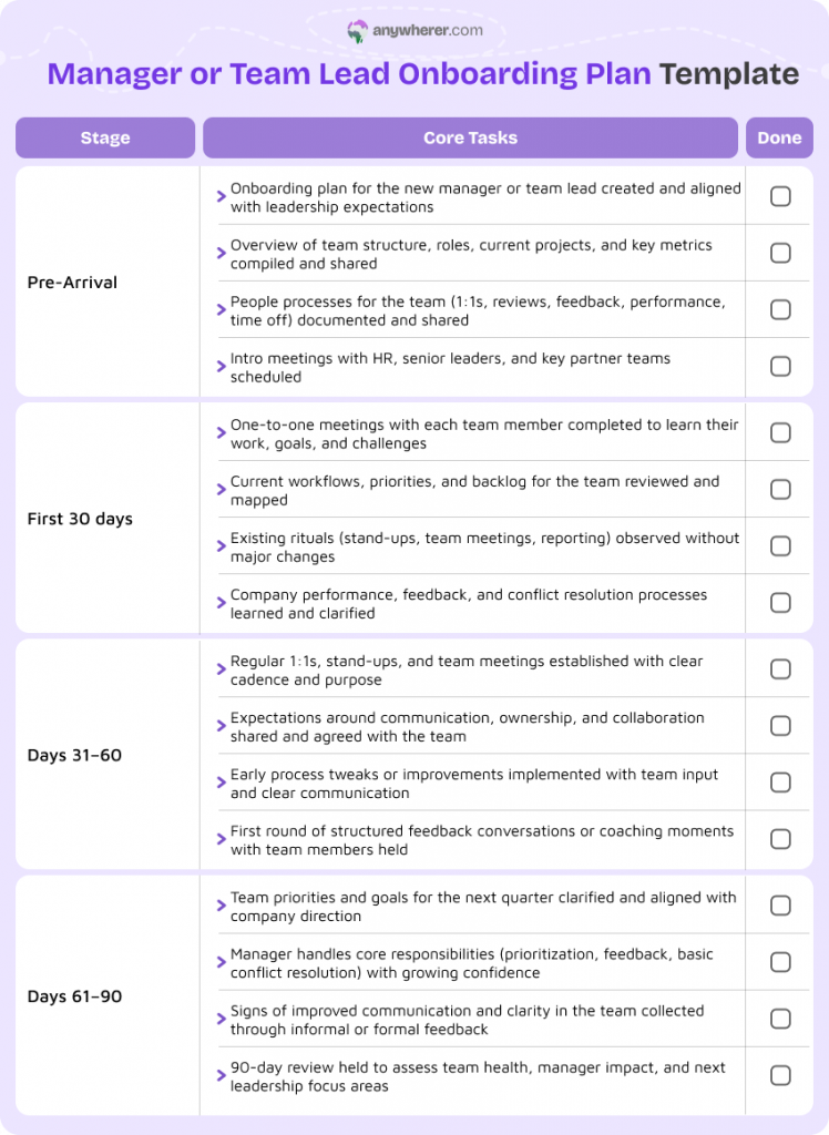 manager or team lead onboarding plan template