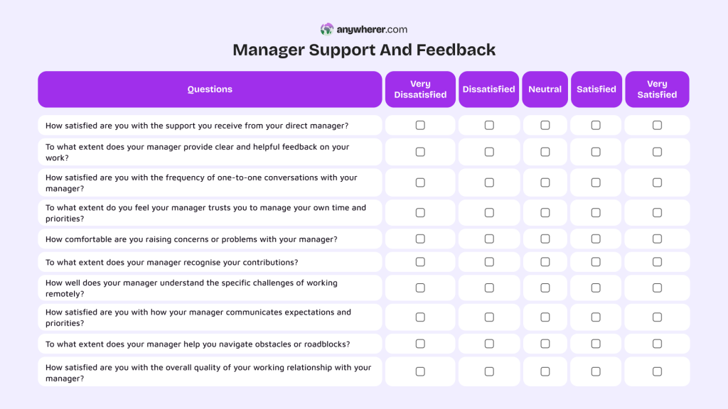 manager support and feedback employee satisfaction survey questions