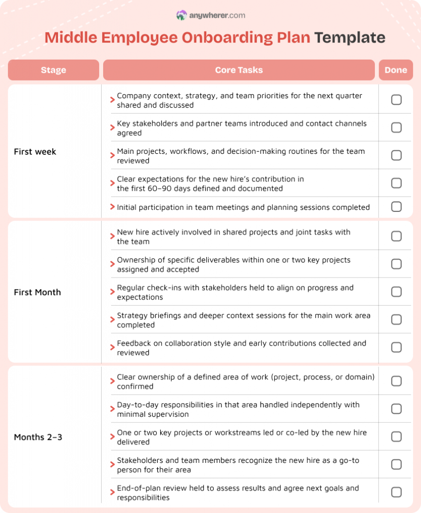 middle employee onboarding plan template