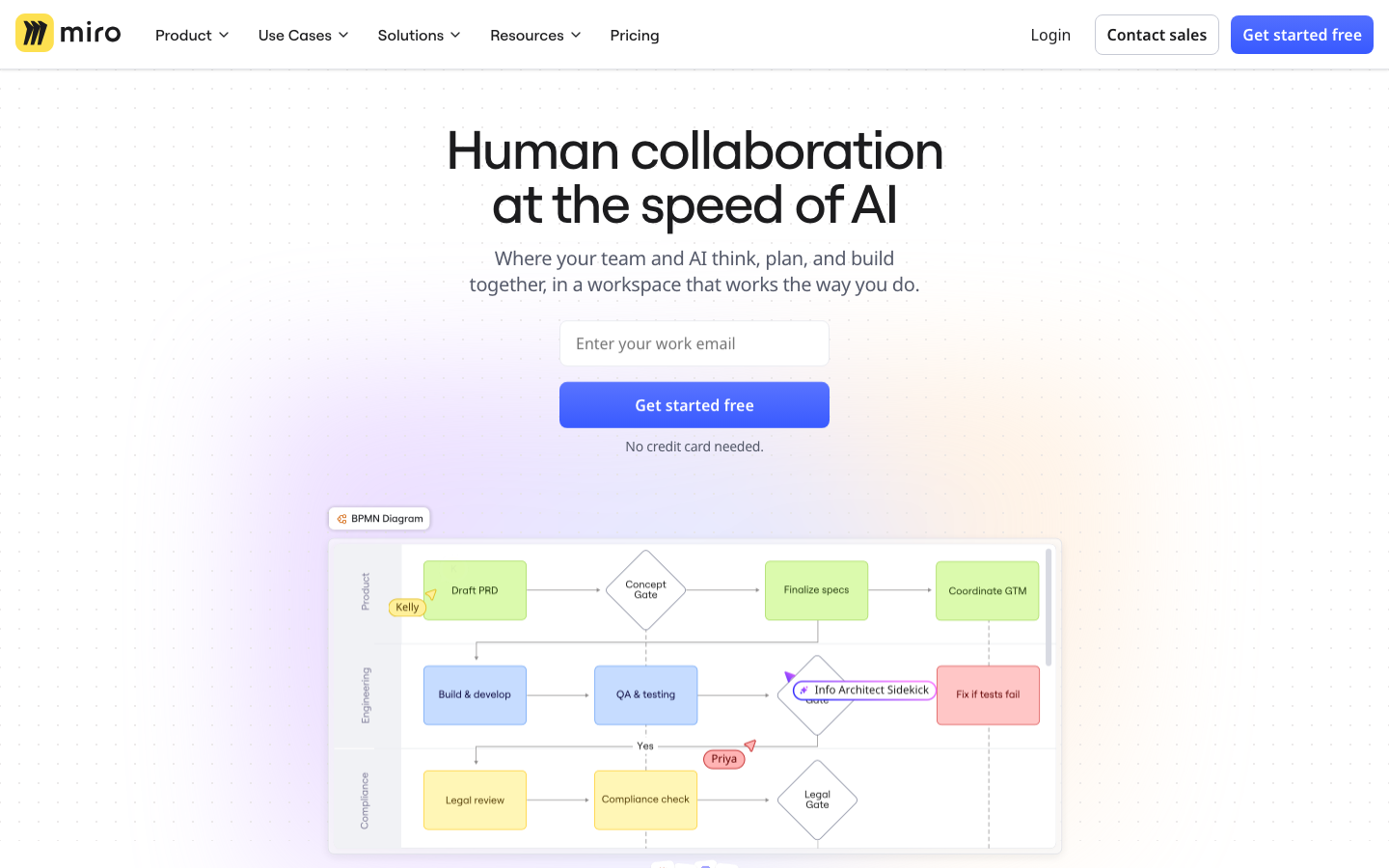 miro overview