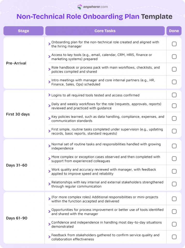 non-technical role onboarding plan template