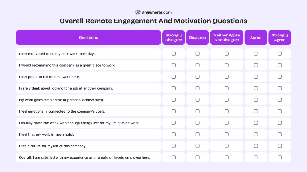 overall remote engagement and motivation