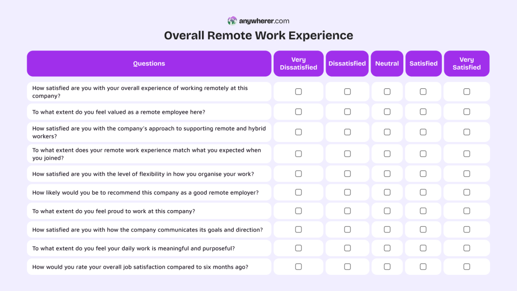 overall remote work experience employee satisfaction survey questions