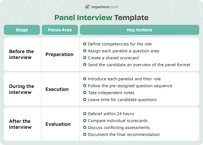 panel interview template
