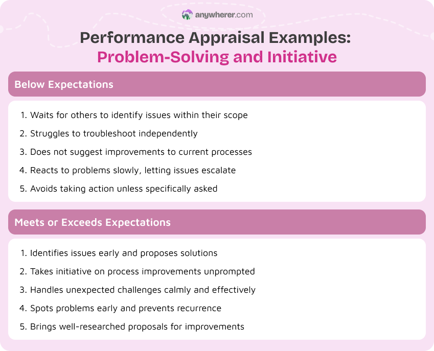 performance appraisal examples problem-solving and initiative