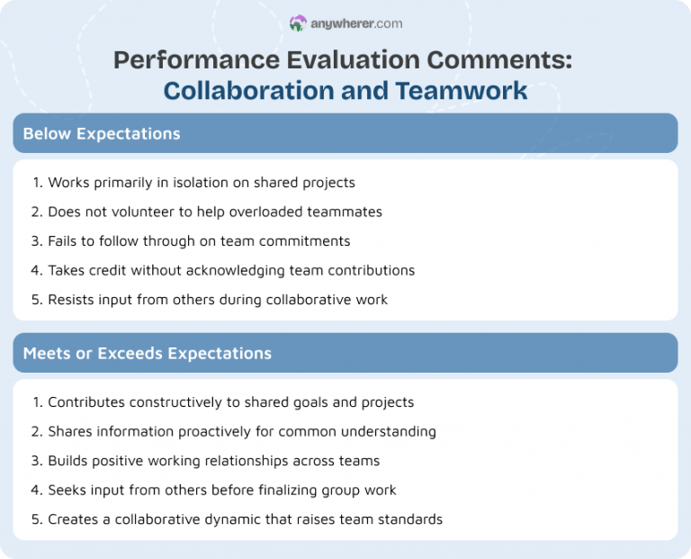Performance Appraisal Examples: 200+ Review Comments