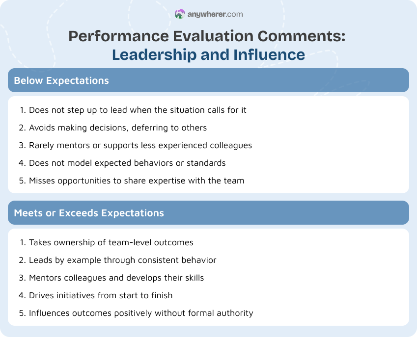 performance evaluation comments leadership and influence