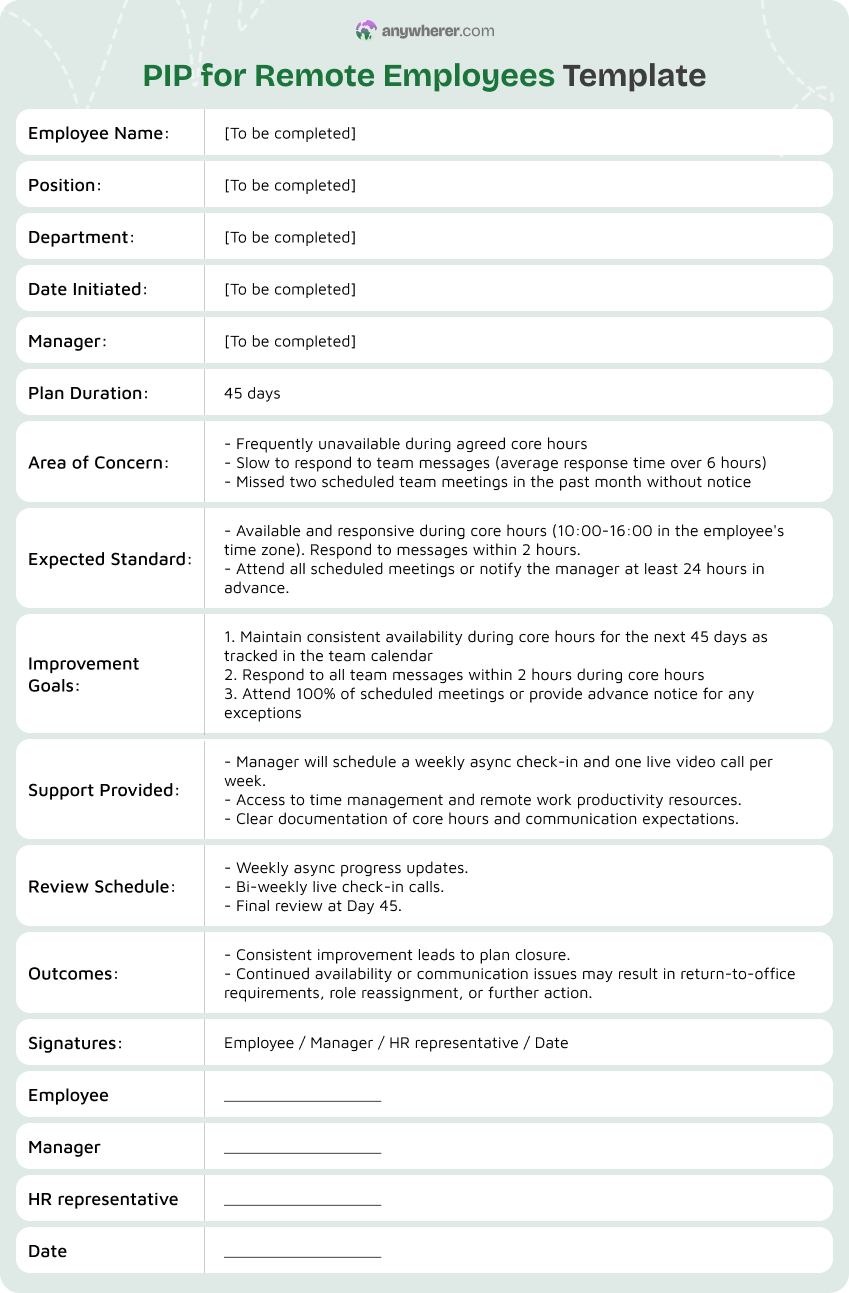 pip for remote employees template