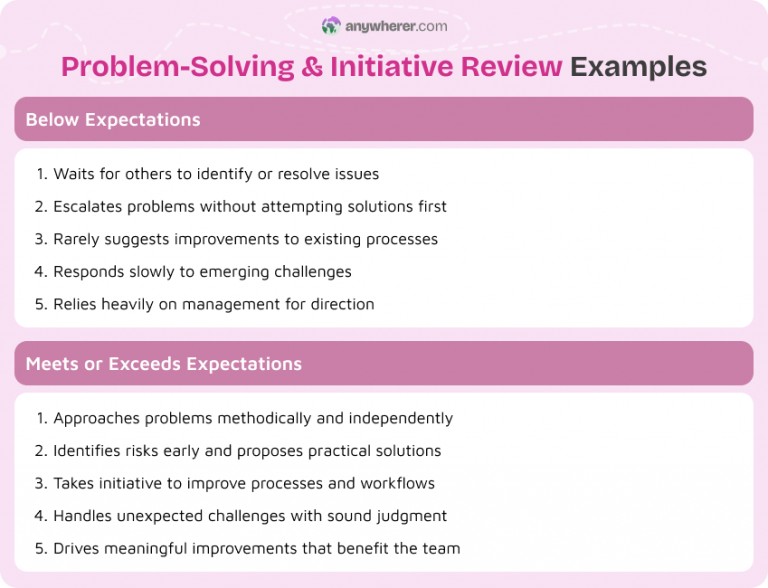 200 Employee Performance Review Examples for Managers