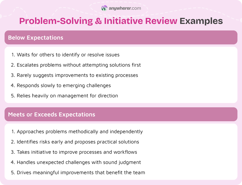 problem-solving and initiative review examples