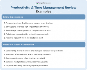 200 Employee Performance Review Examples for Managers