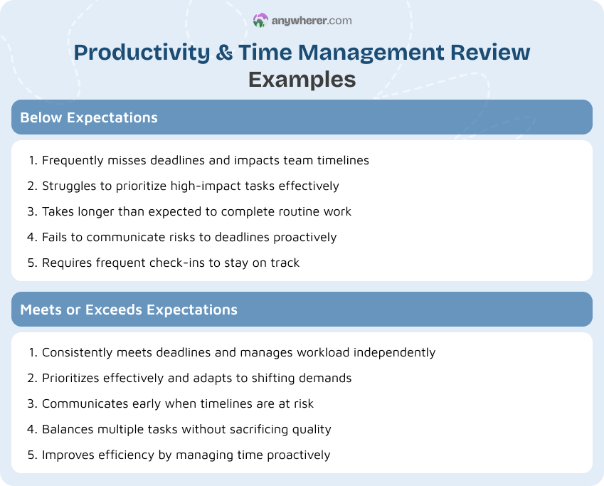 productivity and time management review examples