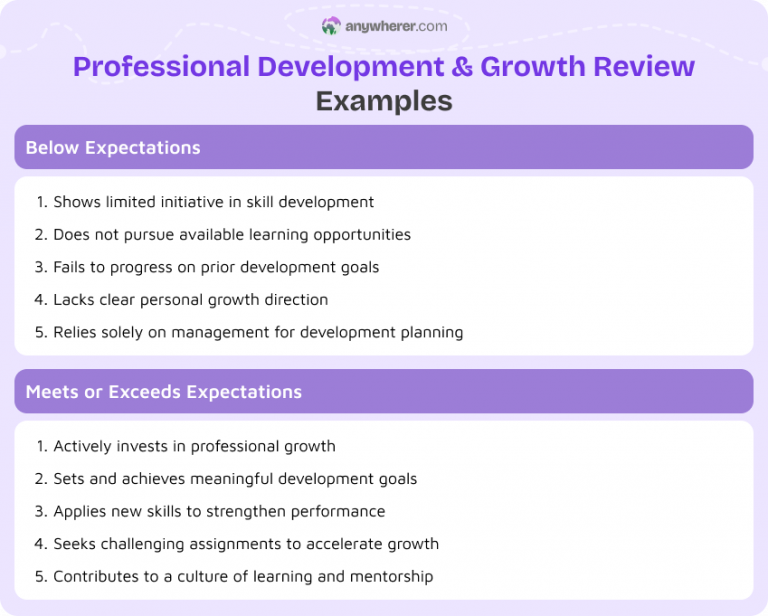 200 Employee Performance Review Examples for Managers