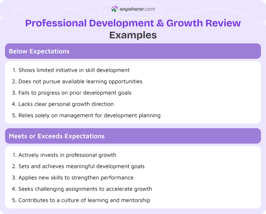 professional development and growth review examples