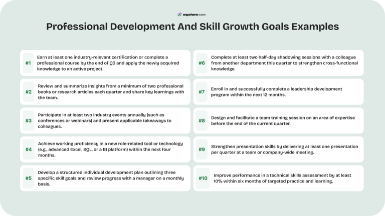 Performance Goals Examples: 60 Clear and Measurable Goals