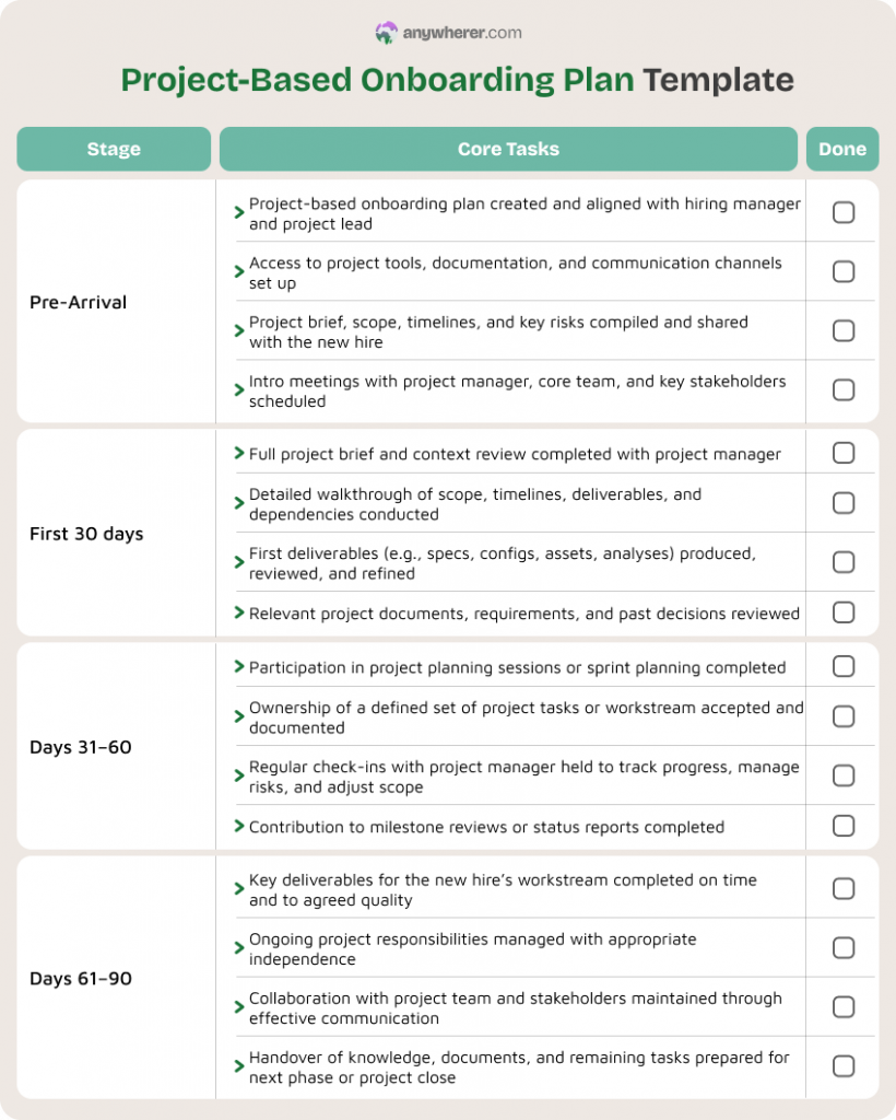 project-based onboarding plan template