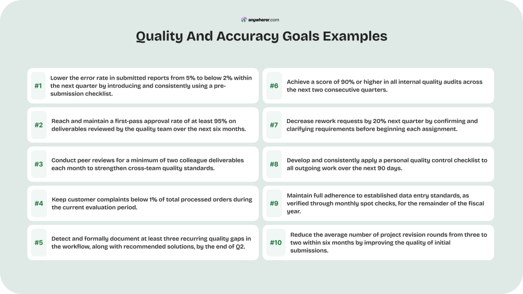 quality and accuracy goals examples